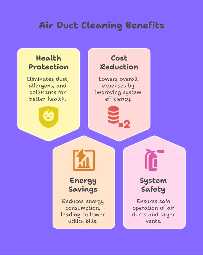 Expert air duct cleaning in Eagle, ID ensuring cleaner air, improved efficiency, and healthier living spaces.