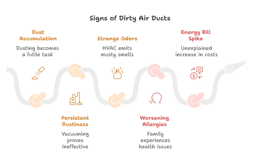 sign of dirty air ducts in boise id
