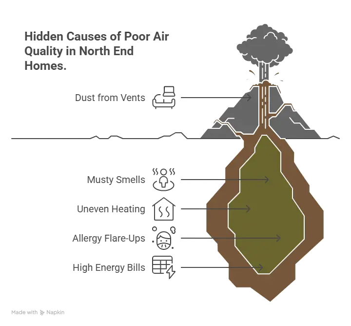 North End Boise skyline with clean air benefits and HVAC maintenance tips